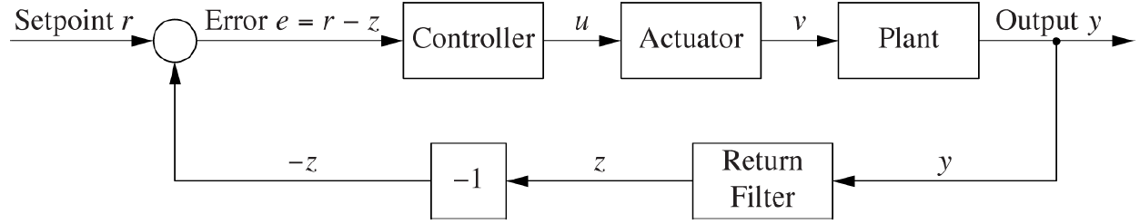 Extended feedback control system