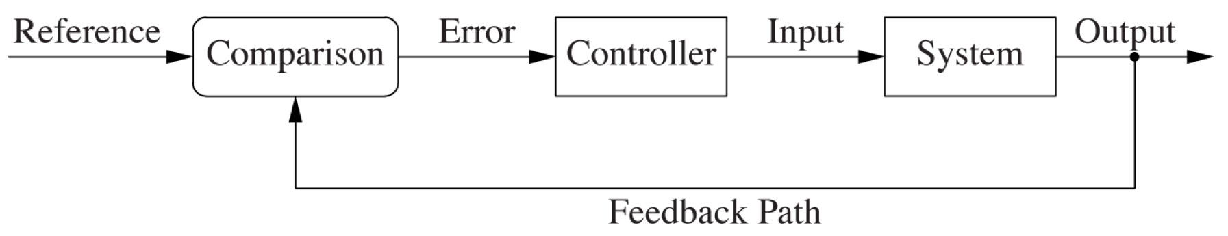 Feedback system