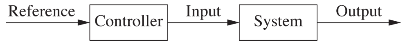 Feedforward system