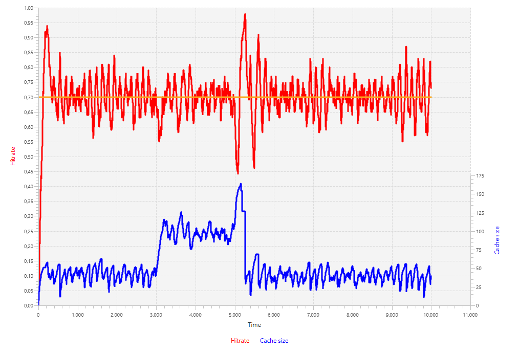 Ziegler-Nichols simulation