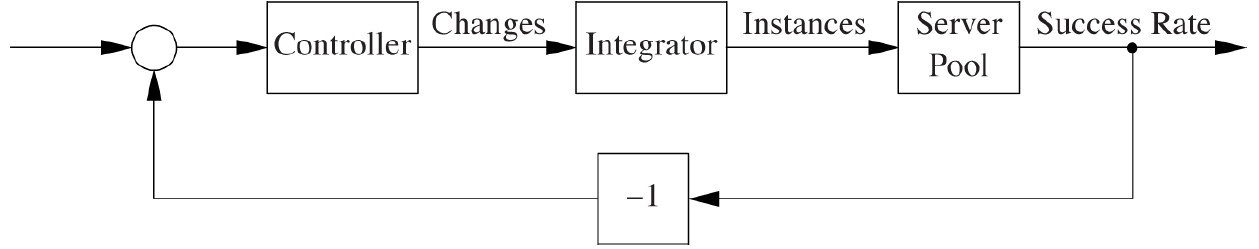 Final feedback system