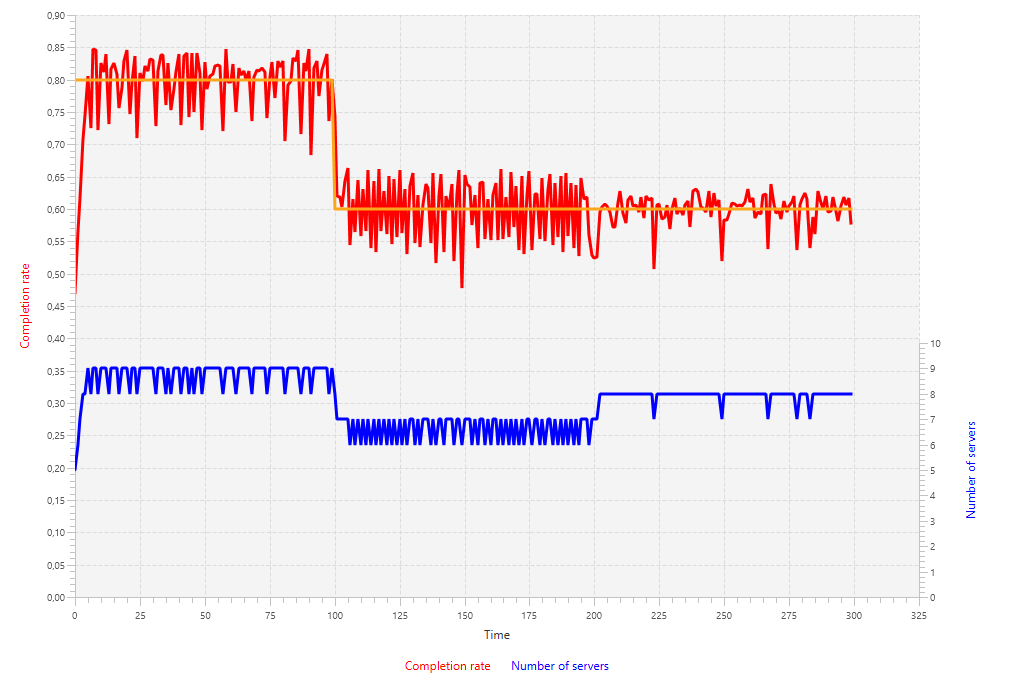 First server pool simulation